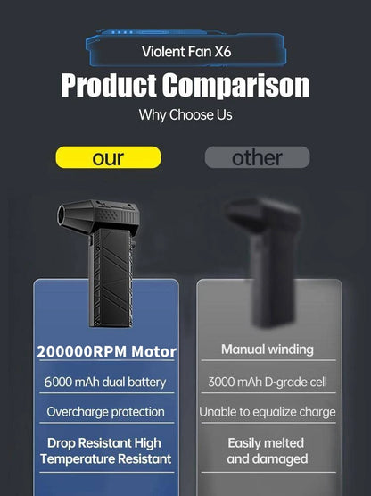 PremiumeAutomotiveAccessories™ X6 TurboBlow
