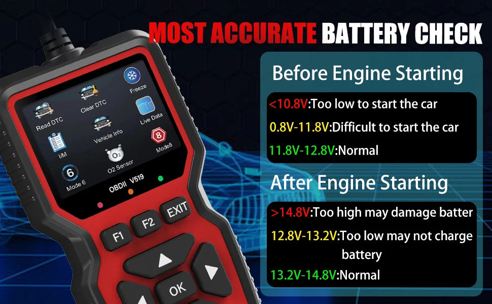 PremiumeAutomotiveAccessories™ Smart OBD2 Scanner