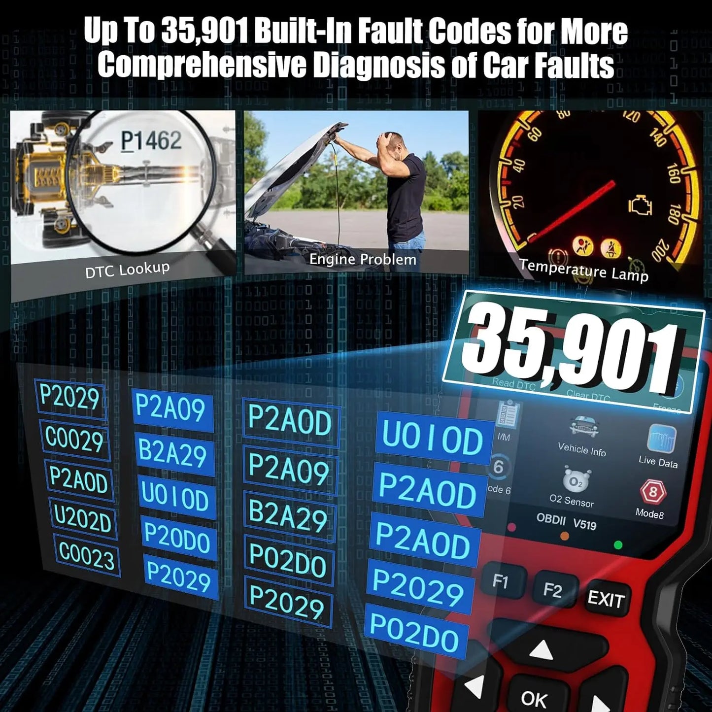 PremiumeAutomotiveAccessories™ Smart OBD2 Scanner