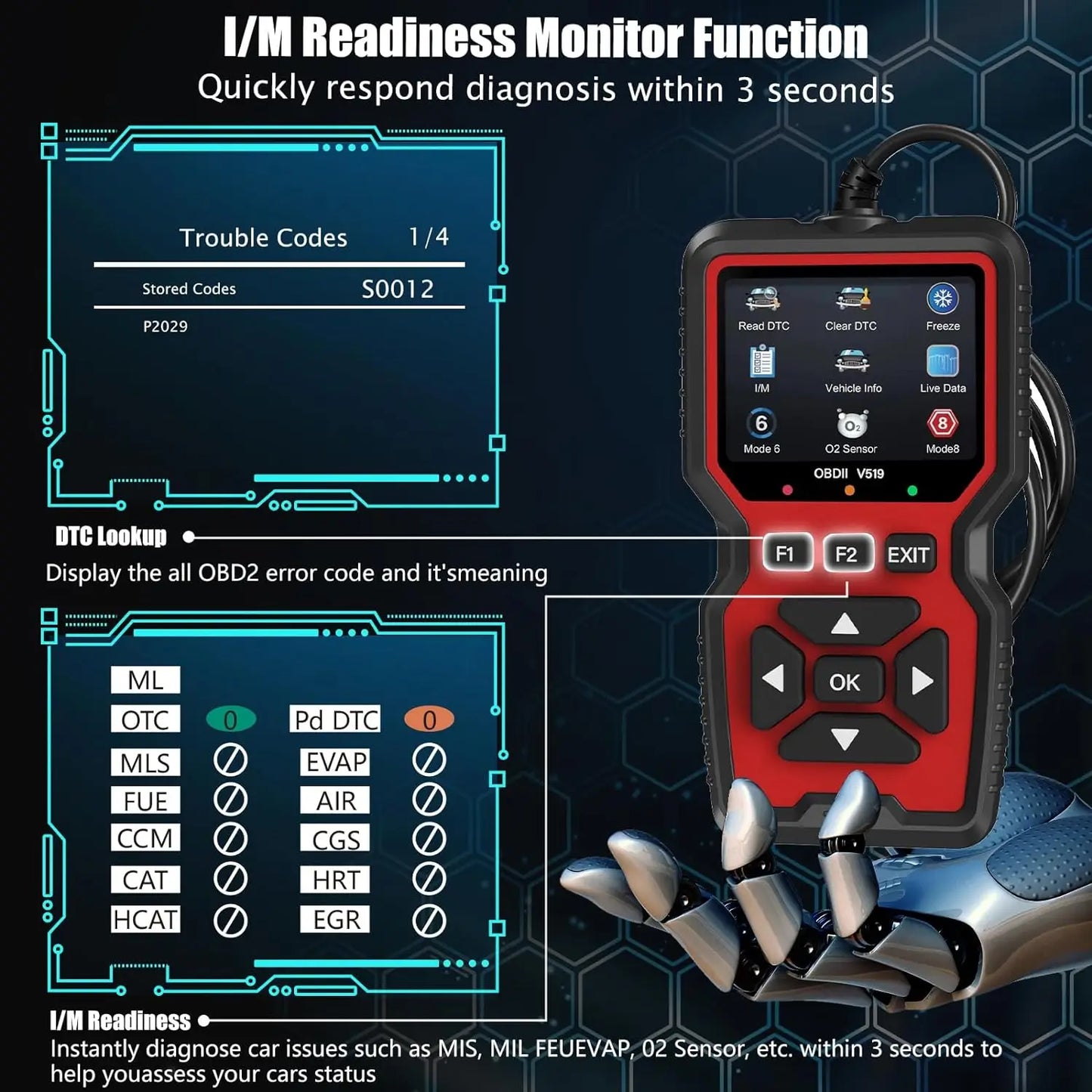 PremiumeAutomotiveAccessories™ Smart OBD2 Scanner