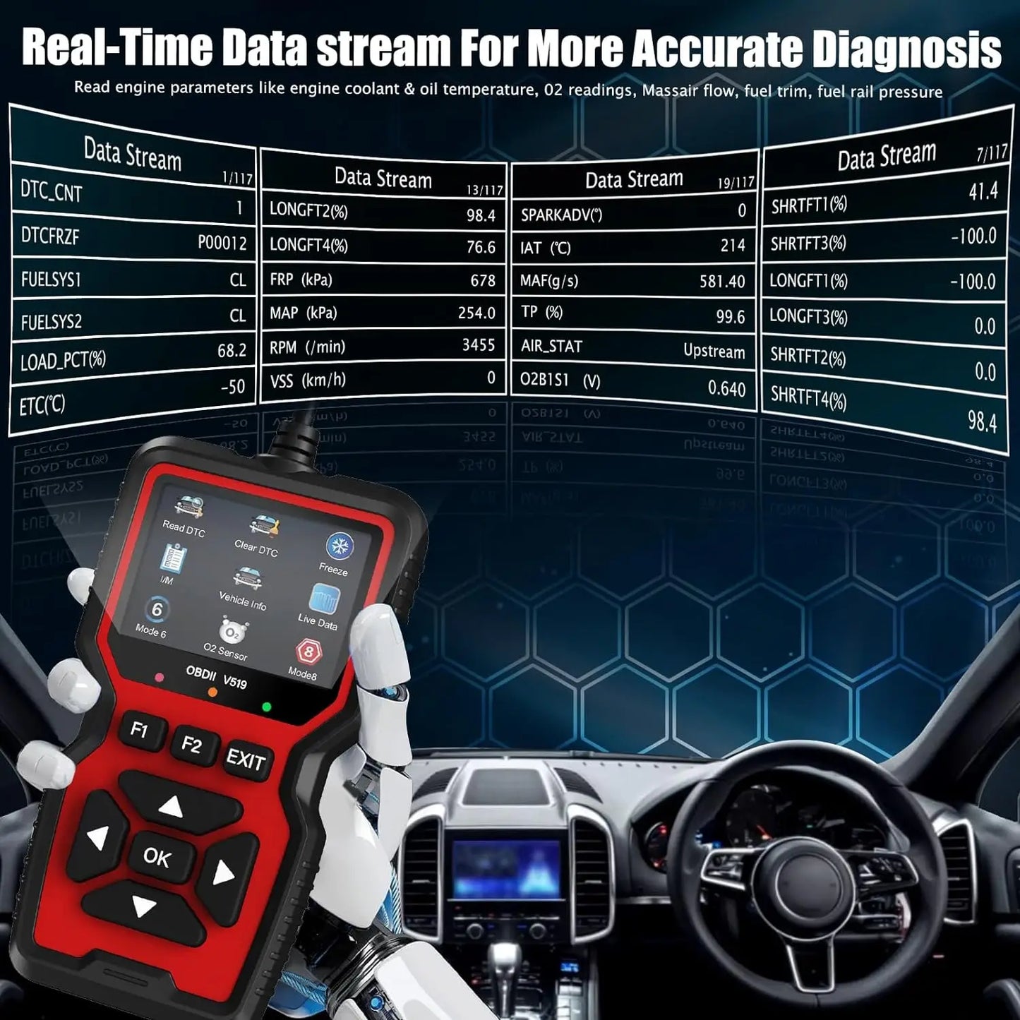 PremiumeAutomotiveAccessories™ Smart OBD2 Scanner